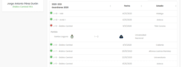 Jorge Pérez Durán arbitro de Liga MX Jorge Pérez Durán arbitro de Liga MX