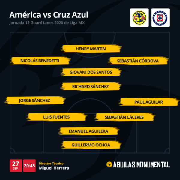 El XI probable de América El XI probable de América