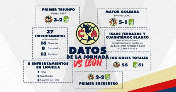 Club América vs. León Liga MX Club América vs. León Liga MX