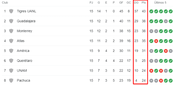 America Femenil Vs Chivas Que Canal Transmite Y Donde Ver En Vivo Online En Directo Tv El Clasico Nacional Por La Liga Mx Estadio Guadalajara America Monumental