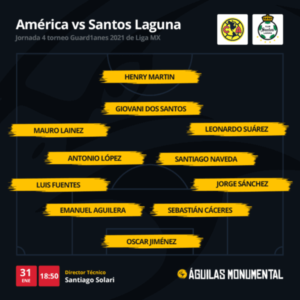 América vs Santos Laguna: El once probable por la jornada ...